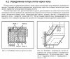 Теплопотери через пол. Учет по зонам 01.jpg