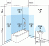 bathroom_lighting_zones.gif