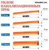 minimalnyj-uklon-truby-kanalizacii-995x1024.jpg
